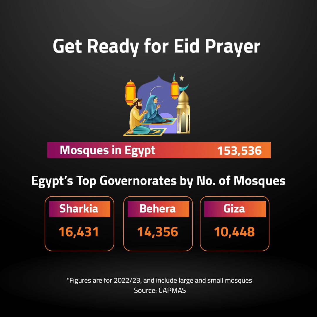 Get Ready for Eid Prayer 